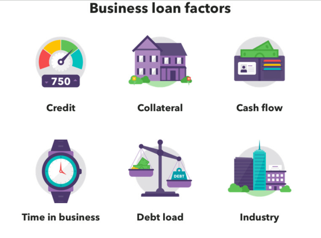 business loan